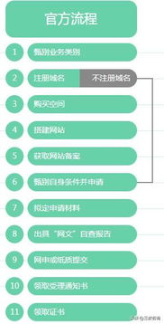 上海企業(yè)辦理文網(wǎng)文網(wǎng)絡(luò)文化經(jīng)營許可證全攻略