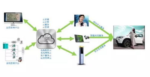 中科海奧 以數據處理與存儲為引擎，開創電動汽車、智慧能源與智慧城市統籌發展新范式