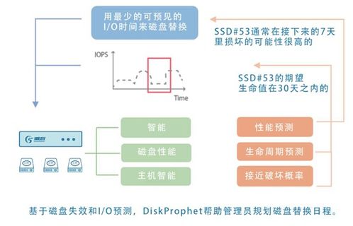 潮數科技推出數據安全治理AI化產品解決方案，引領數據處理與存儲服務新范式