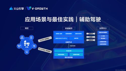 火山引擎邊緣計算 數據處理與存儲支持服務，鑄就極致體驗新范式