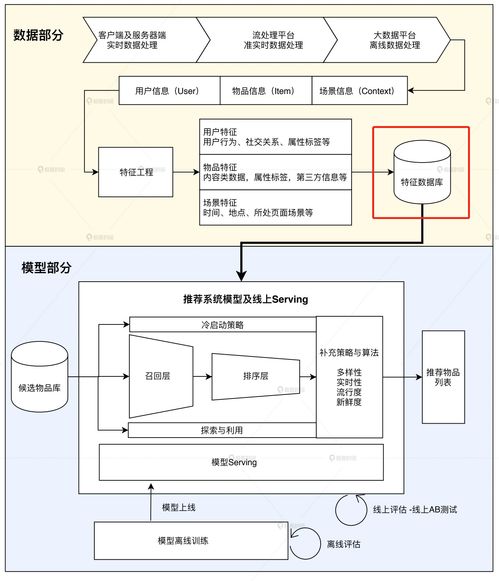 利用Redis高效存儲特征數據 數據處理與存儲支持服務實踐