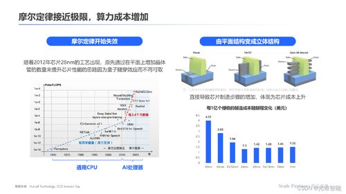 存算一體 內核架構的創新革命，打破算力能效極限——深度研報